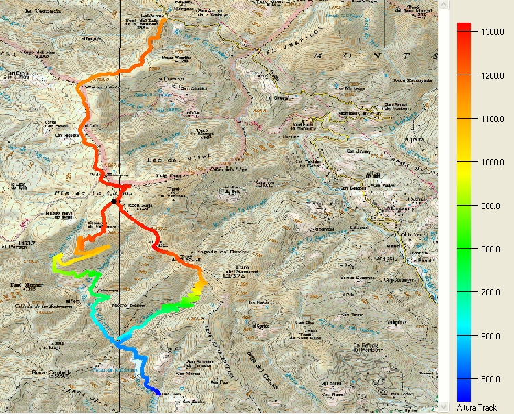 Datos GPS
